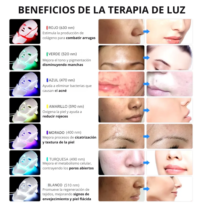 Mascara Facial LED con cuello | Tecnología de belleza profesional, sin salir de casa