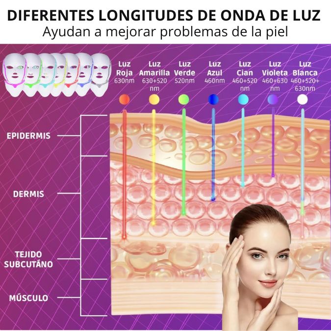 Mascara Facial LED con cuello | Tecnología de belleza profesional, sin salir de casa