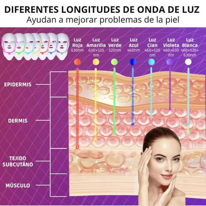 Mascara Facial LED con cuello | Tecnología de belleza profesional, sin salir de casa